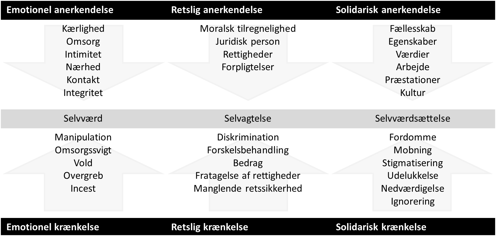 anerkendende ord anerkendende ord